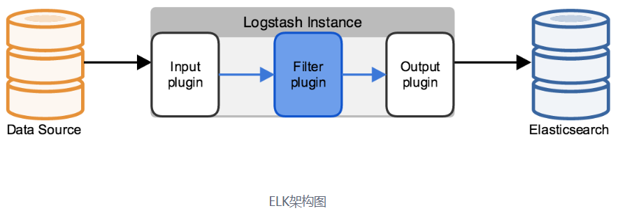 ELKstack介绍及Elasticsearch部署
