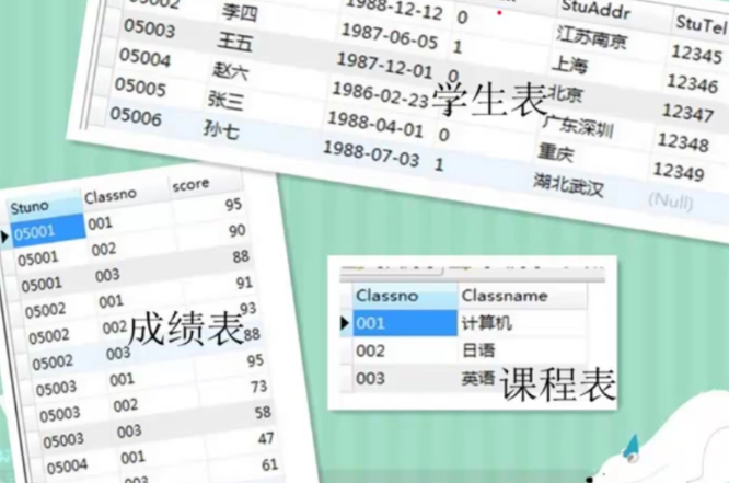mysql数据库SQL语句及字符集定义