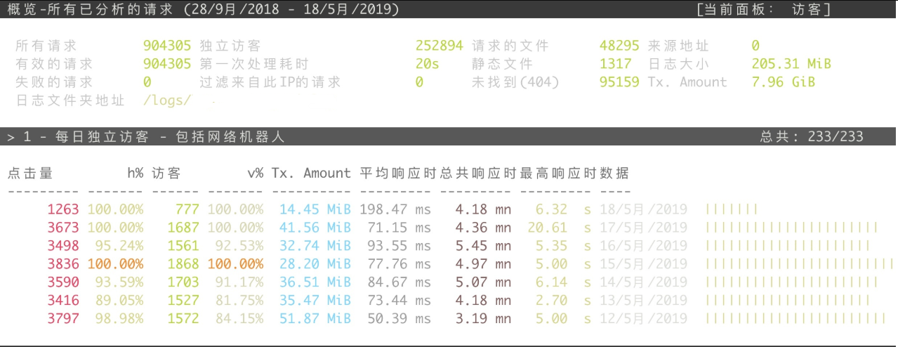 GoAccess分析Nginx日志